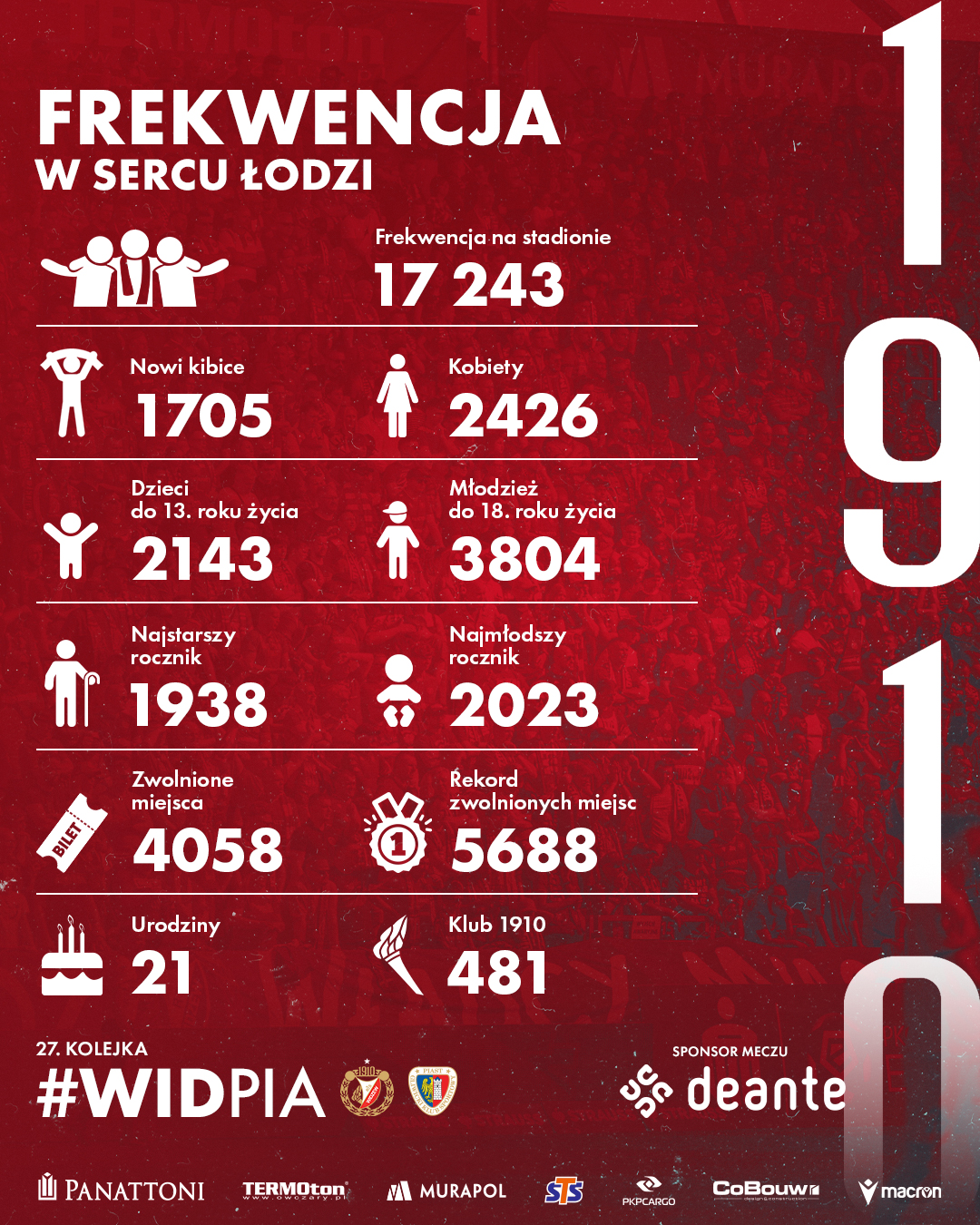 Frekwencja-2023-24_WIDPIA Frekwencja-2023-24_WIDPIA