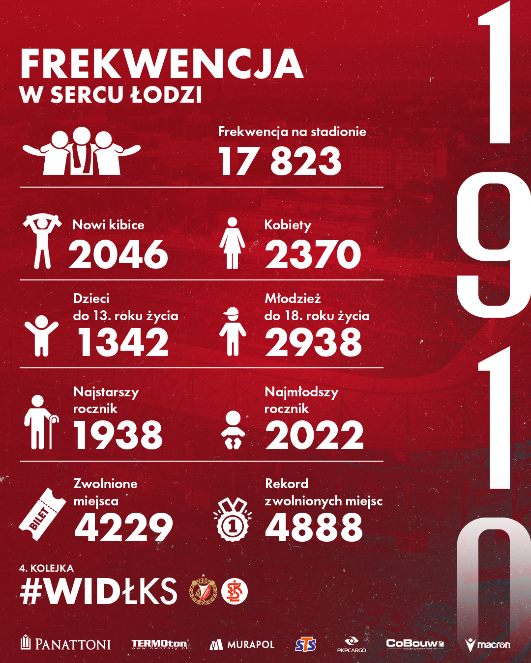 Frekwencja-WIDŁKS