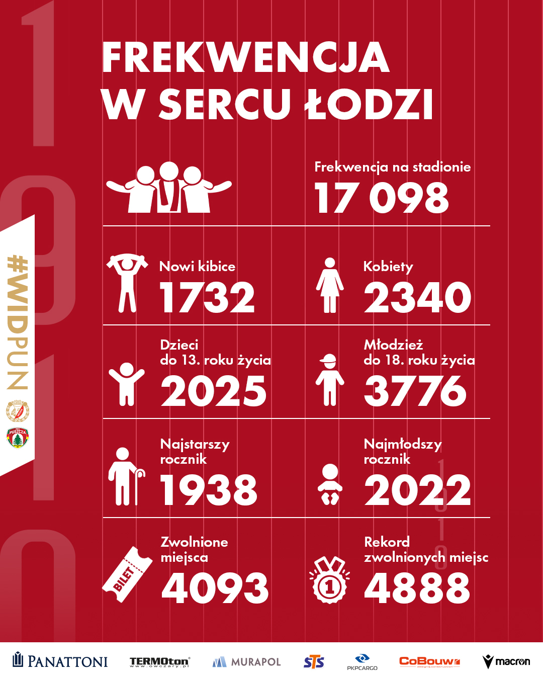 Frekwencja-widpun Frekwencja-widpun